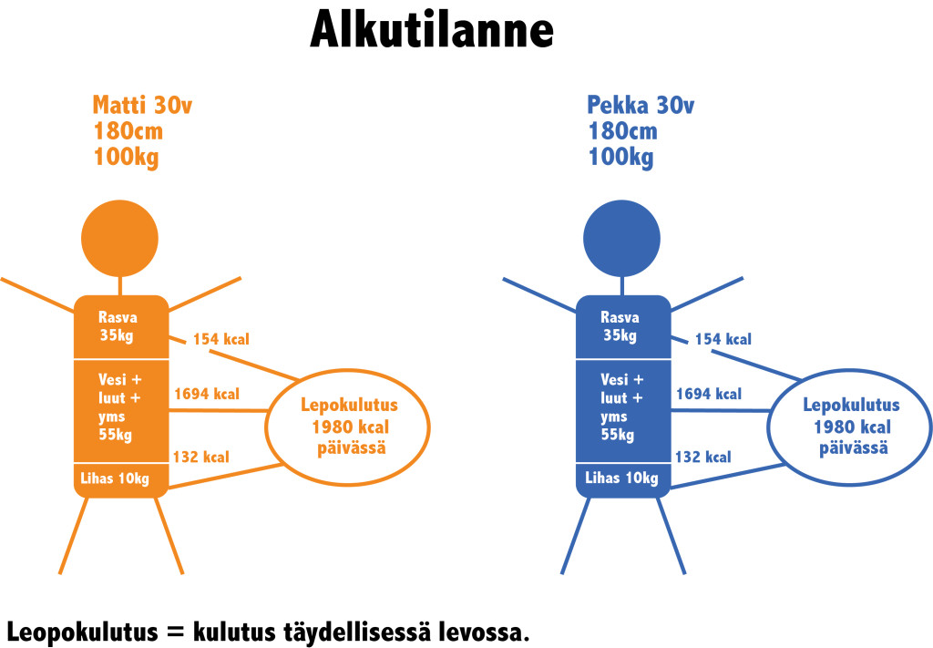 Alkutilanne 
