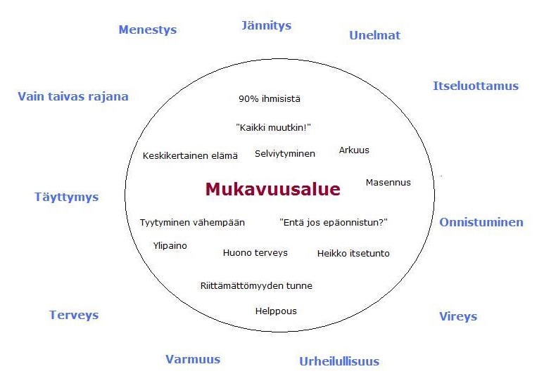 Epämukavuusalue